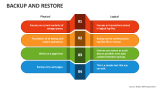 Backup and Restore - Slide 4