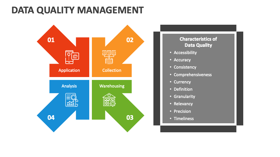 data quality presentation ppt