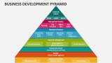 Business Development Pyramid PowerPoint Presentation Slides - PPT Template