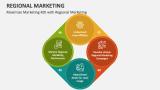 Maximize Marketing ROI with Regional Marketing - Slide 4