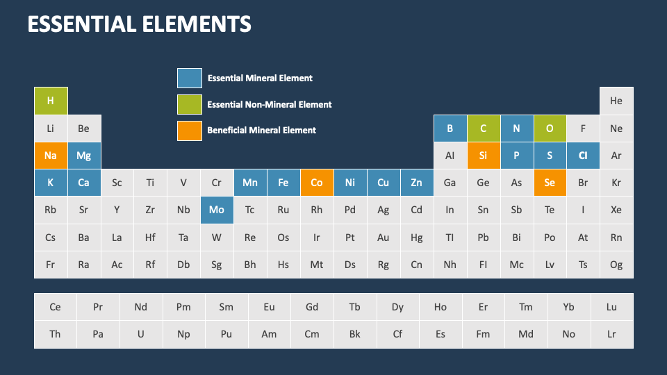 Essential Elements PowerPoint Presentation Slides PPT Template essential-elements-powerpoint-presentation-slides-ppt-template