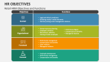 Retail HRM Objectives and Functions - Slide 3