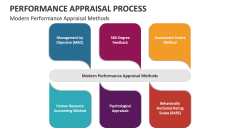 Modern Performance Appraisal Process Methods - Slide 1