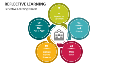 Reflective Learning Process - Slide 1