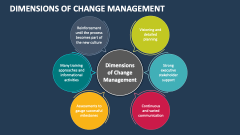 Dimensions of Change Management - Slide 1