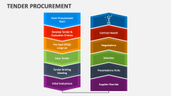 Tender Procurement - Slide 1
