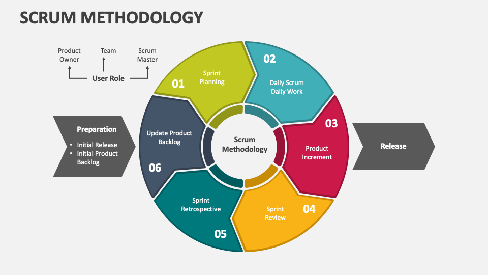 presentation on scrum methodology