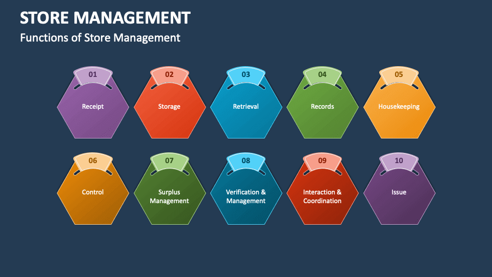 powerpoint presentation for store management