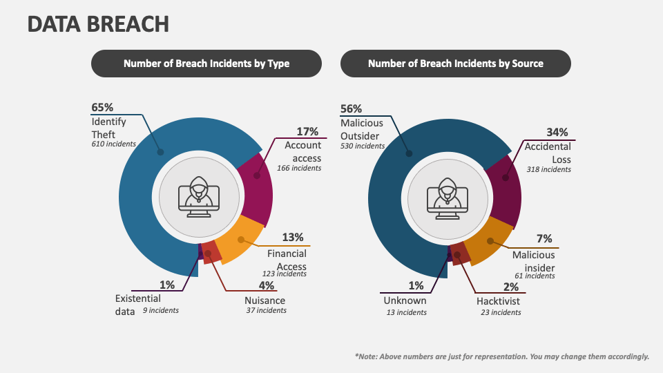 Data Breach PowerPoint Presentation Slides - PPT Template