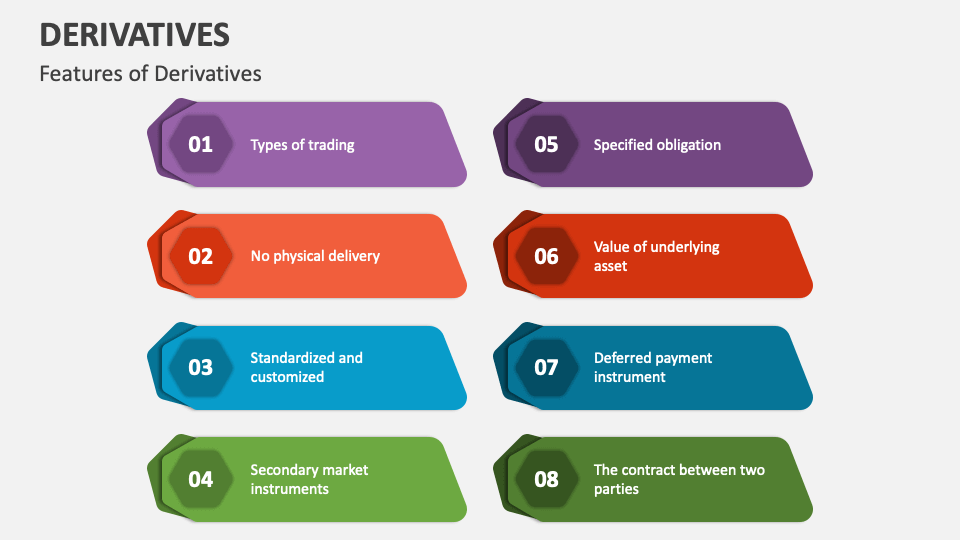 derivatives-powerpoint-presentation-slides-ppt-template