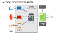 Medical Device Integration - Slide 1