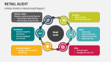6 Main Points in Retail Audit Report - Slide 3