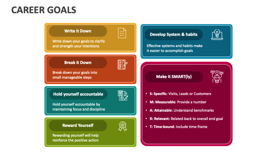 Career Goals PowerPoint and Google Slides Template PPT Slides