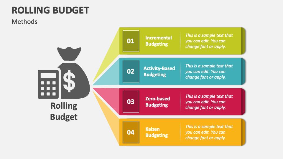 budget presentation slide share