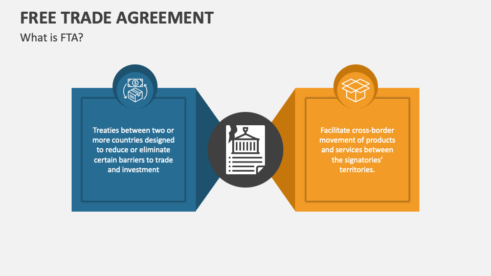 What are FTAs or Free Trade Agreements & what are its key benefits