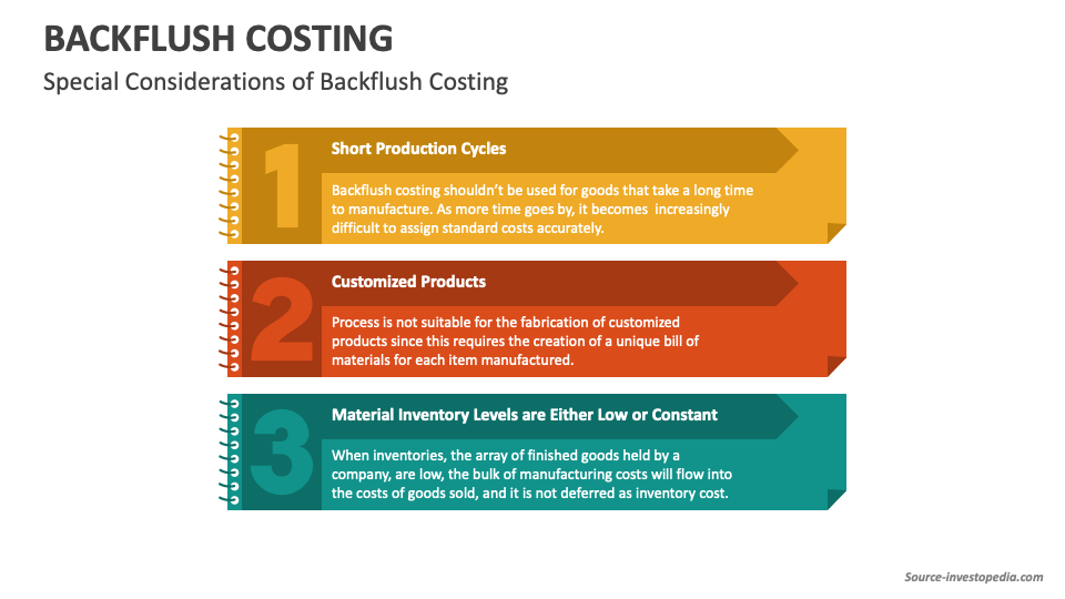 Backflush Costing PowerPoint and Google Slides Template PPT Slides