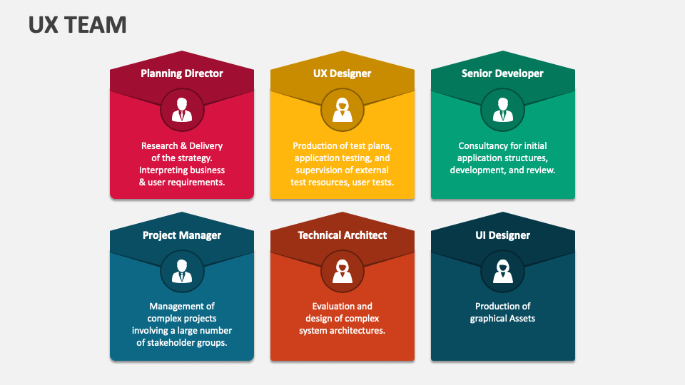 UX Team PowerPoint Presentation Slides - PPT Template