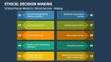 10 Step Process Model for Ethical Decision Making - Slide 4