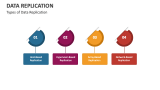 Types of Data Replication - Slide 5