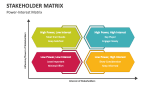 Power-Interest Stakeholder Matrix - Slide 2