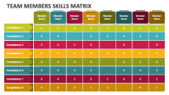 Team Members Skills Matrix - Slide