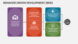 Behavior Driven Development (BDD) PowerPoint and Google Slides Template ...