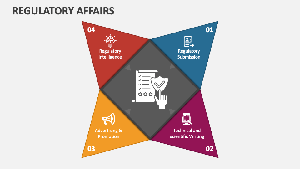 regulatory affairs phd thesis topics