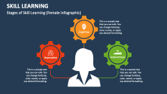 Stages of Skill Learning (Female infographic) - Slide 1