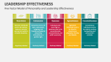 Five Factor Model of Personality and Leadership Effectiveness - Slide 6
