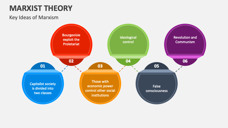 marxist theory