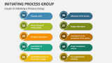 Inputs to Initiating a Process Group - Slide 4