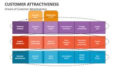 Drivers of Customer Attractiveness - Slide 1