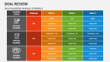 Deal Feasibility Analysis of Bidders - Slide 1