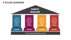 4 Pillar Diagram - Slide