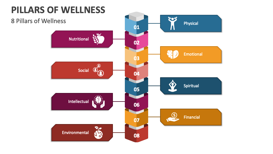 Pillars Of Wellness PowerPoint And Google Slides Template PPT Slides pillars-of-wellness-powerpoint-and-google-slides-template-ppt-slides