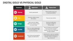 Digital Gold Vs Physical Gold - Slide 1