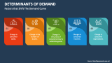 Factors that Shift The Demand Curve | Determinants of Demand - Slide 4