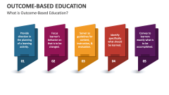 What is Outcome-Based Education? - Slide 1
