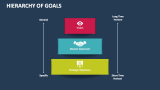 Hierarchy of Goals - Slide 3