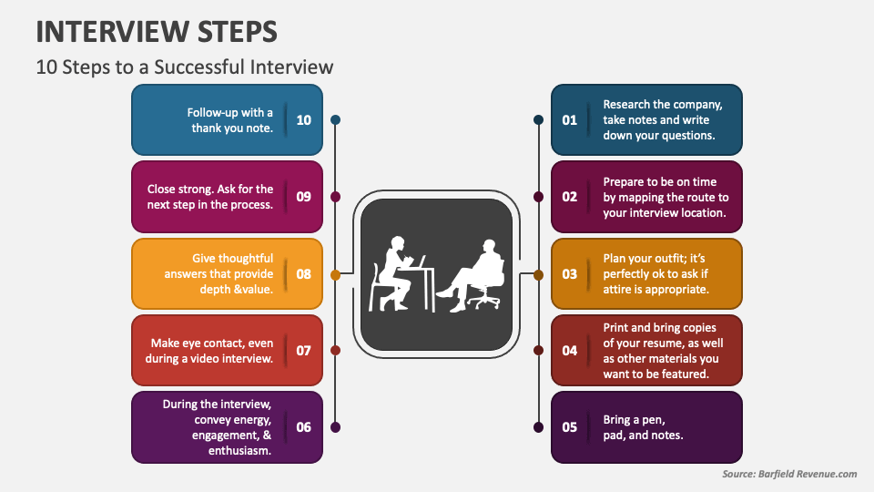 interview process powerpoint presentation