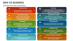 10 Steps from Idea to Business - Slide 1