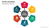 Retail Business Hierarchy - Slide 4