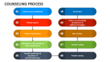 Counseling Process - Slide 6