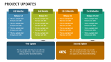 Project Updates PowerPoint Presentation Slides - PPT Template