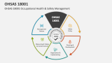 OHSAS 18001 Occupational Health & Safety Management - Slide 2