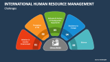 International Human Resource Management PowerPoint and Google Slides ...