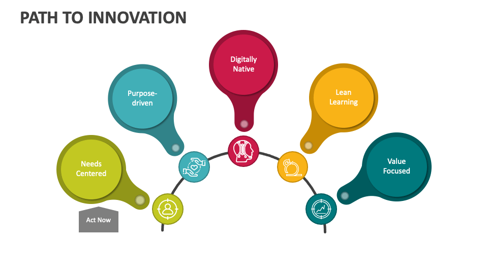 Path to Innovation PowerPoint and Google Slides Template - PPT Slides