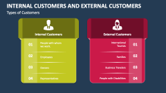Types of Customers - Internal Customers and External Customers - Slide 1