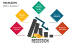 What is Recession? - Slide 2