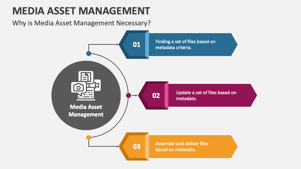 Media Asset Management PowerPoint and Google Slides Template PPT Slides